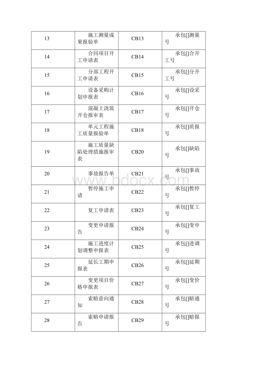 水利工程施工单位常用表格.docx_第2页