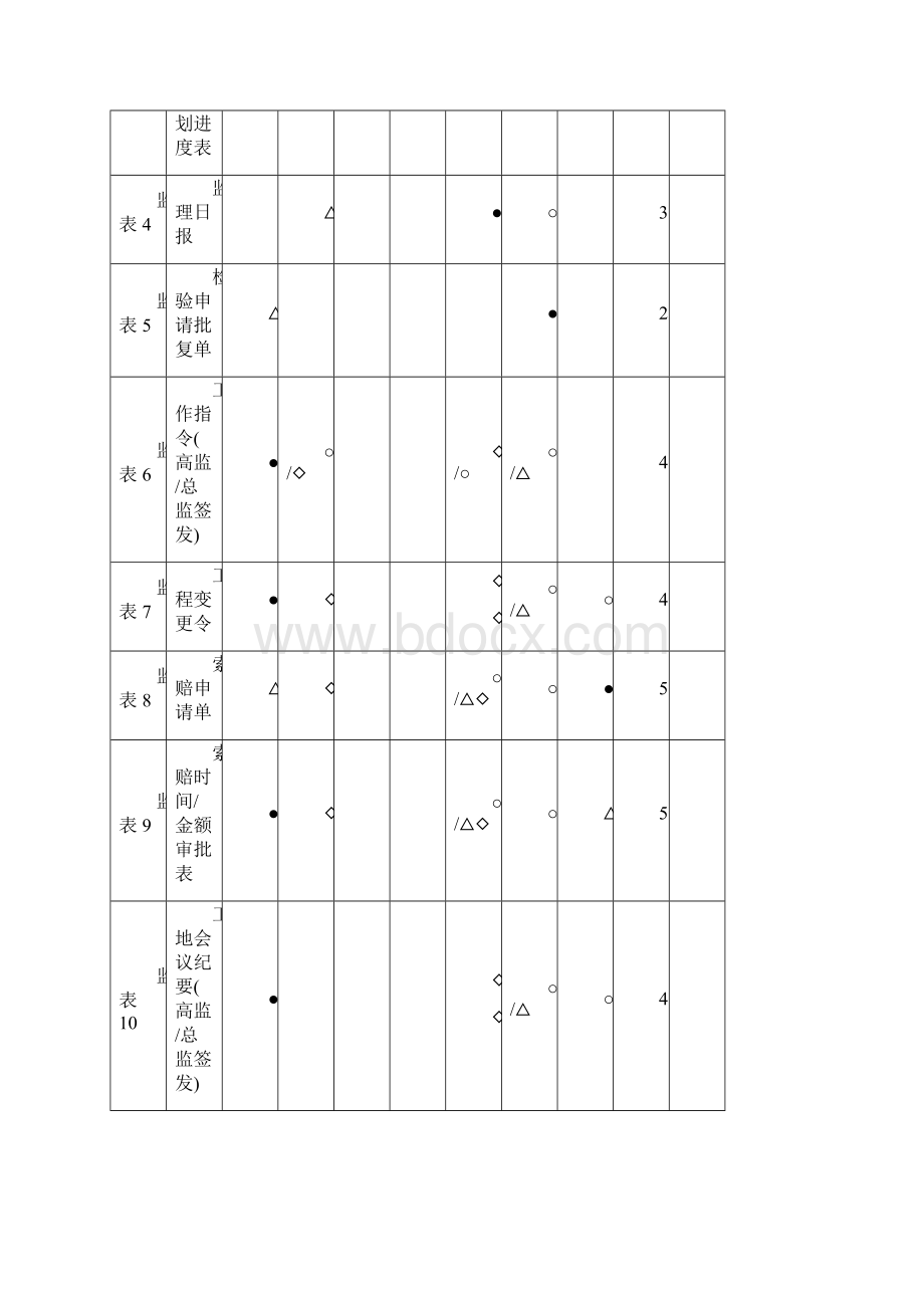 第二章公路工程全套完整内业资料表格施工用表格.docx_第3页