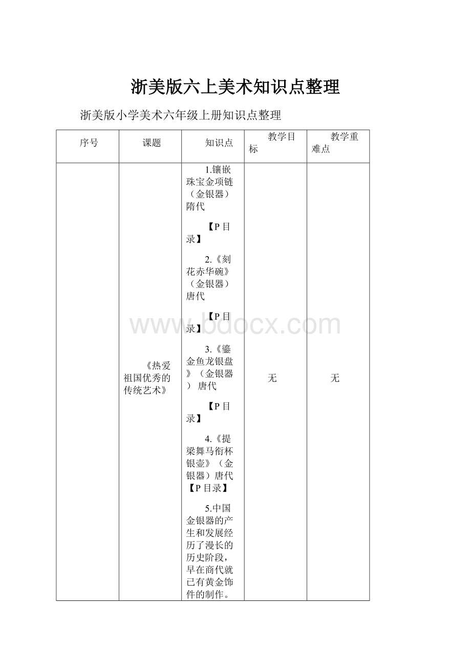 浙美版六上美术知识点整理.docx