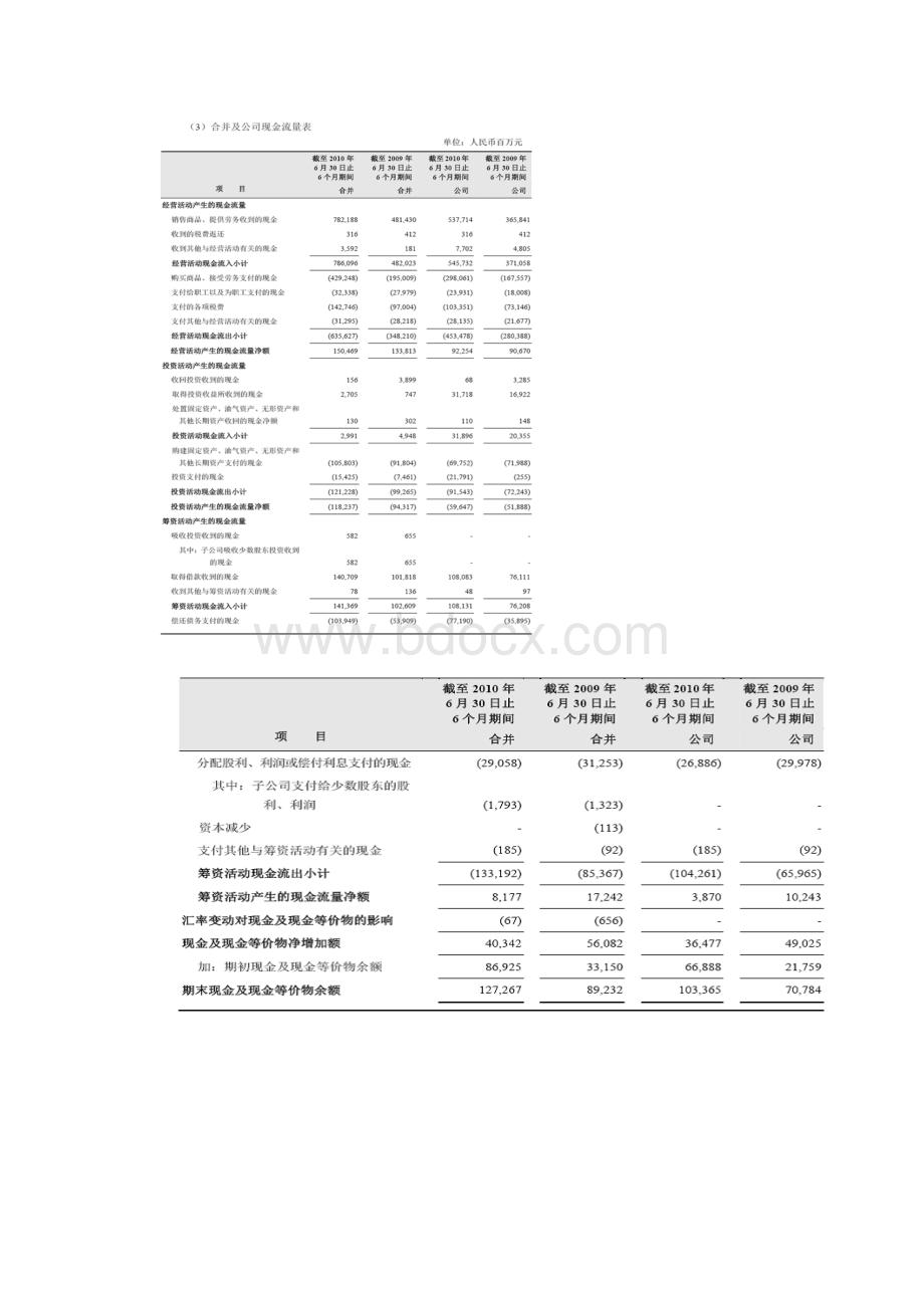 中石油中石化财务报表.docx_第3页