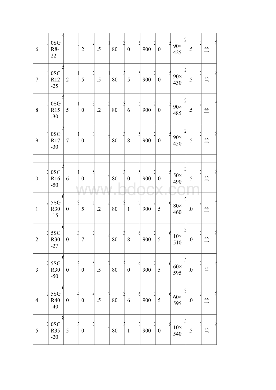 新界水泵主要技术全参数表.docx_第3页