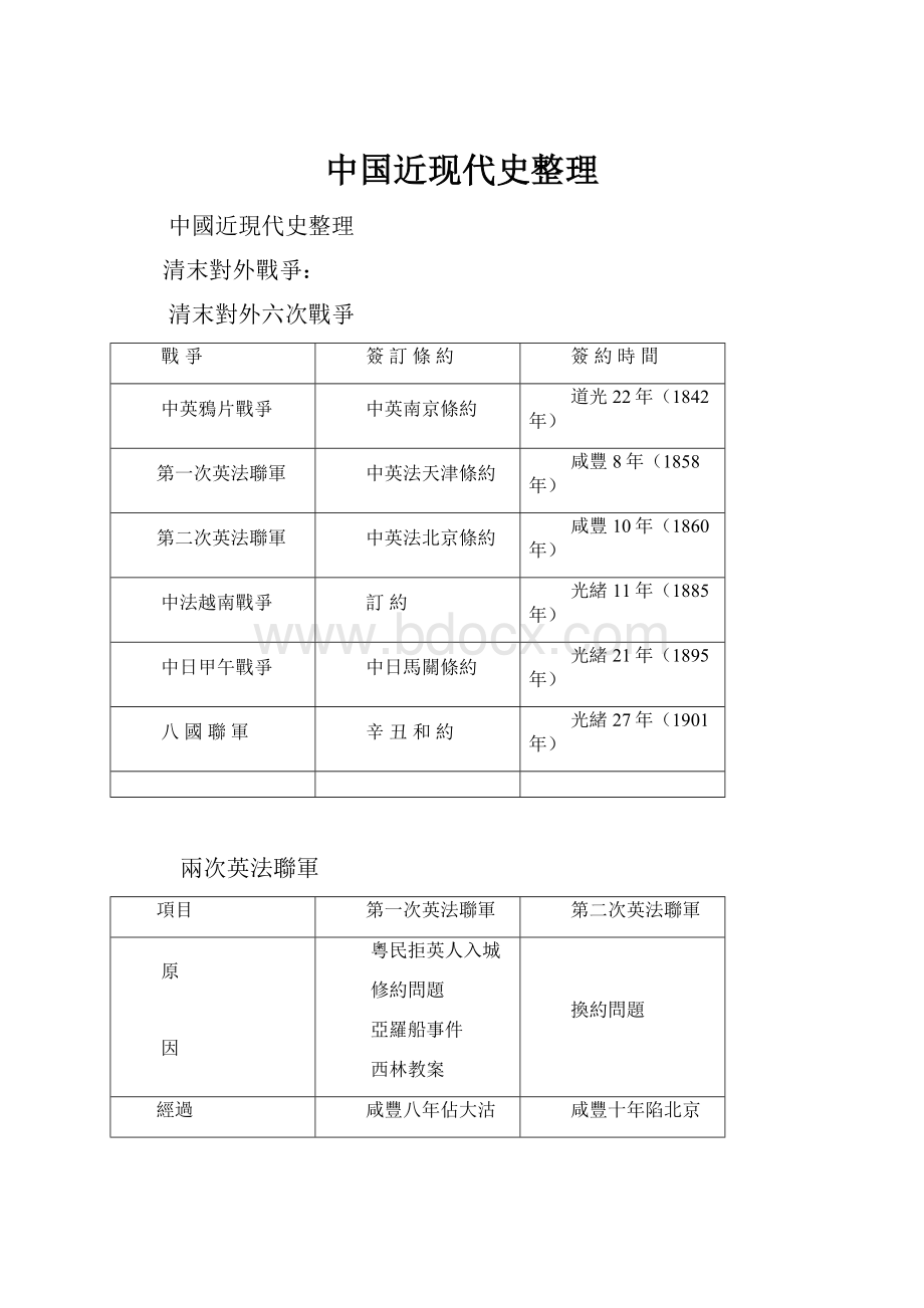 中国近现代史整理.docx_第1页