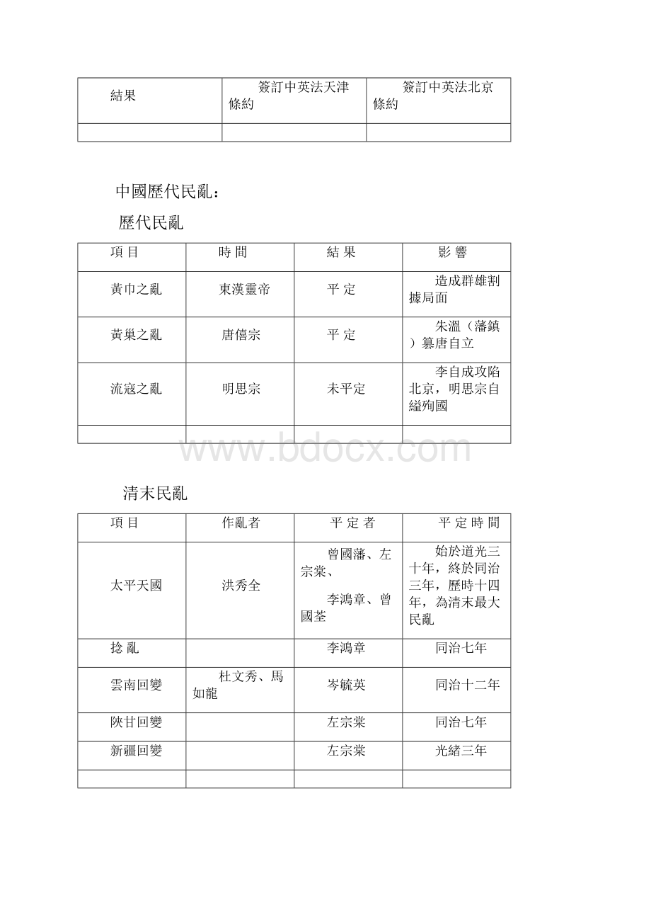 中国近现代史整理.docx_第2页