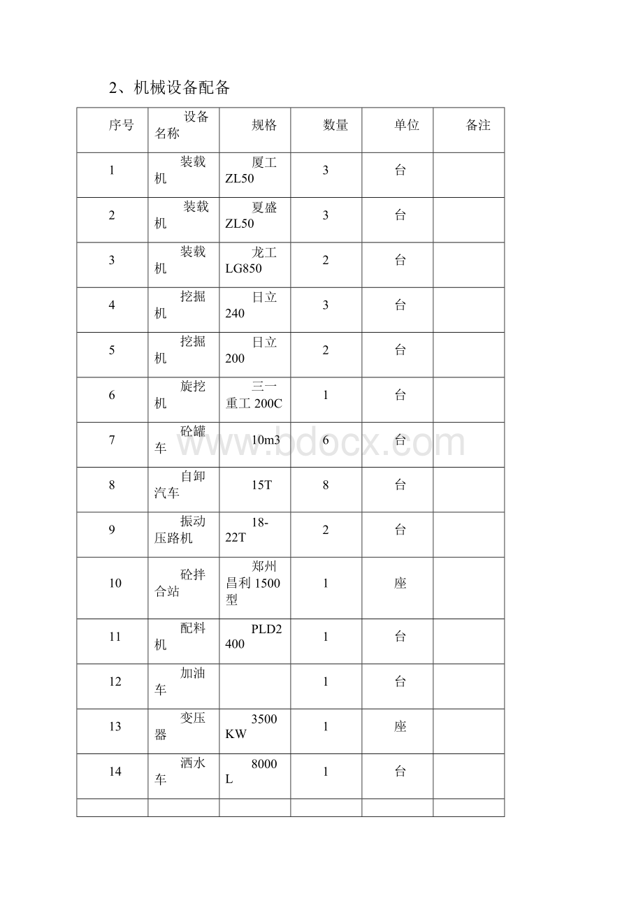 桩基首件工程施工总结报告.docx_第2页