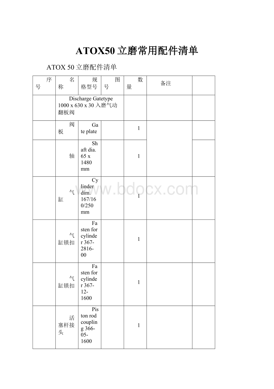 ATOX50立磨常用配件清单.docx