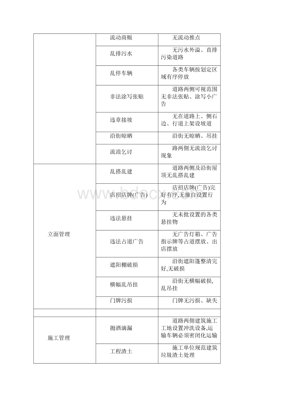 萧山区路长制责任单位考核办法.docx_第3页