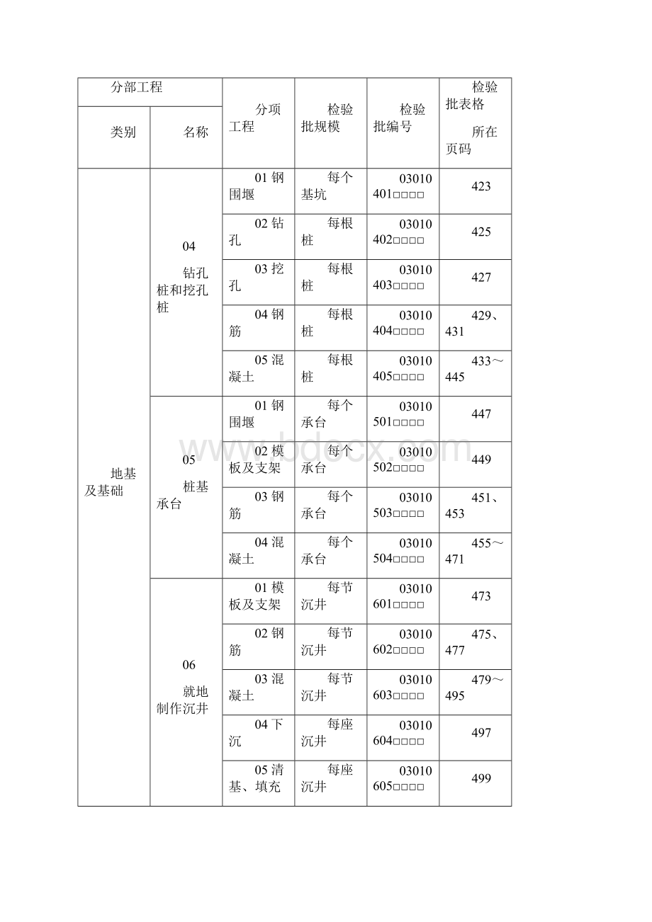 桥梁检验批范本1概要.docx_第3页