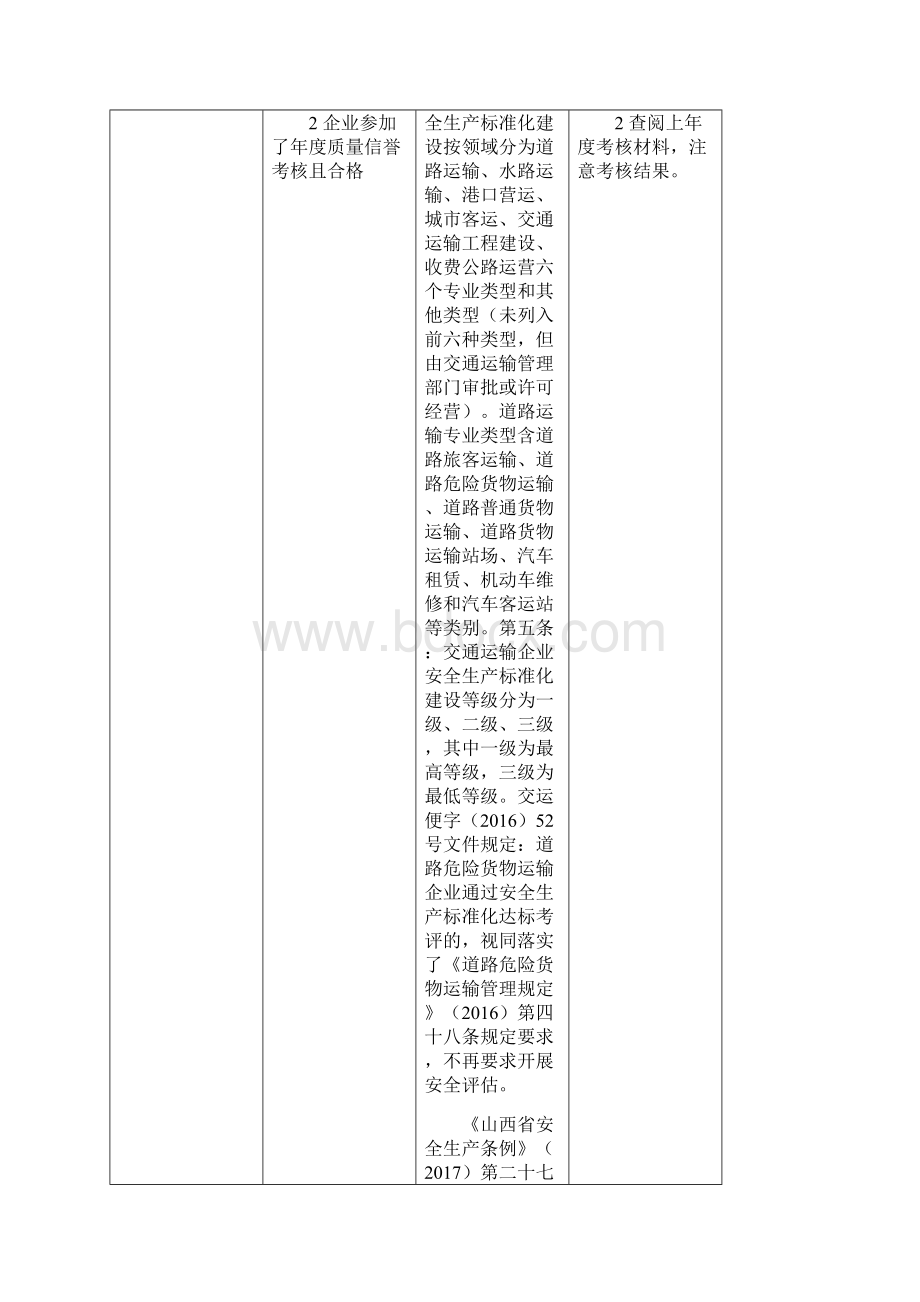 文件11道路危险货物运输检查清单.docx_第2页