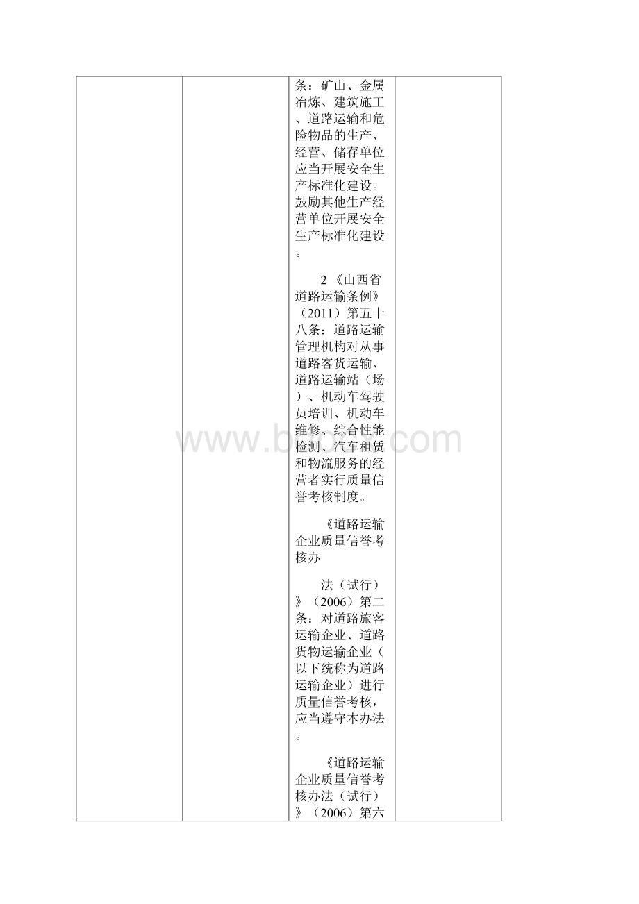 文件11道路危险货物运输检查清单.docx_第3页