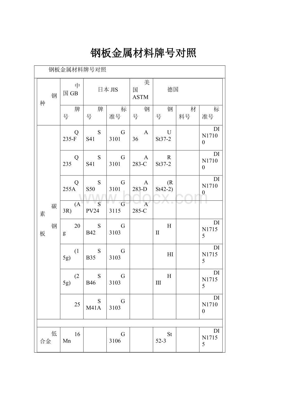 钢板金属材料牌号对照.docx_第1页