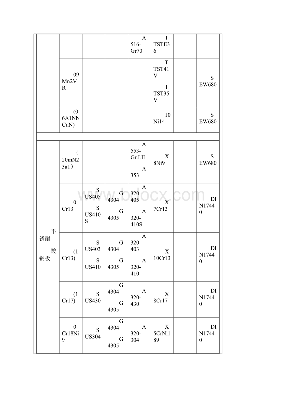 钢板金属材料牌号对照.docx_第3页