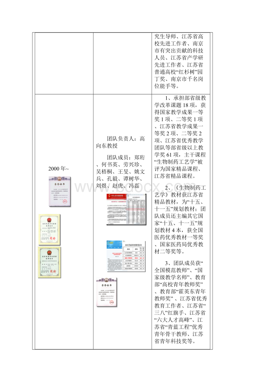 江苏省高等学校优秀教学团队申报表.docx_第3页