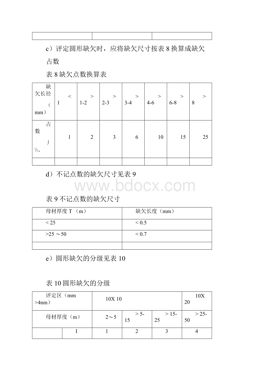 射线检测质量分级.docx_第2页