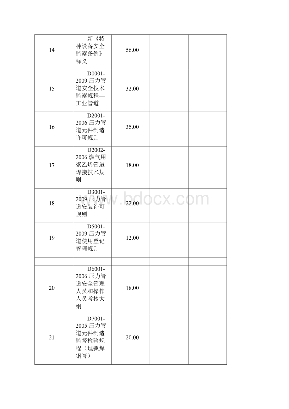 技术规范标准特种设备安全技术规范TSG.docx_第3页