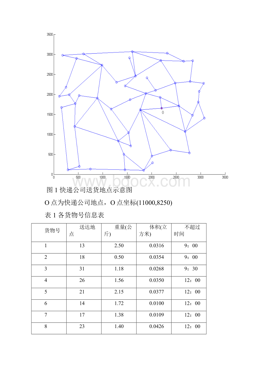 送货线路计问题12.docx_第2页