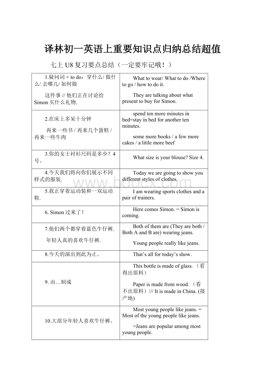 译林初一英语上重要知识点归纳总结超值.docx_第1页