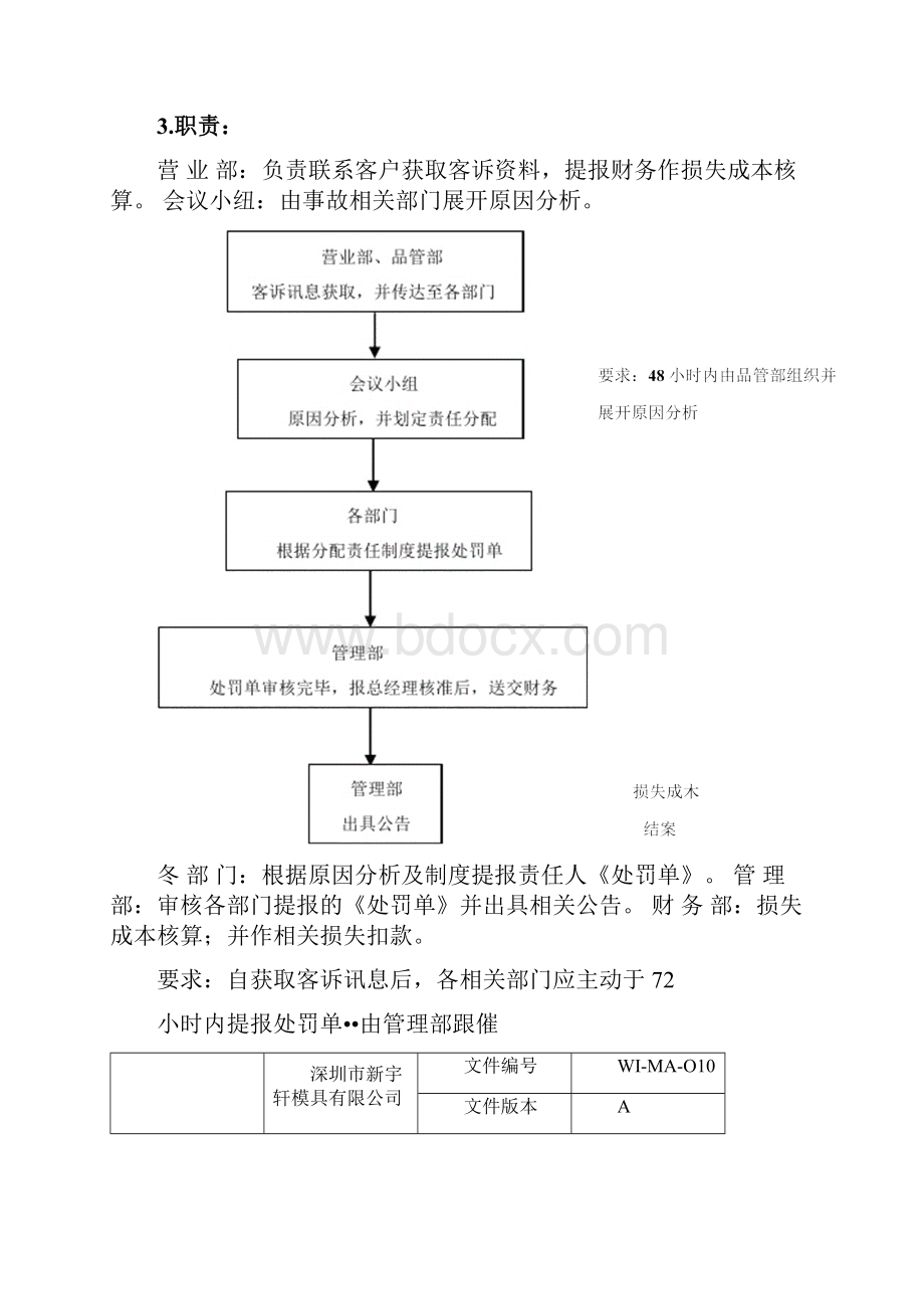 客诉损失成本责任分配制度.docx_第3页