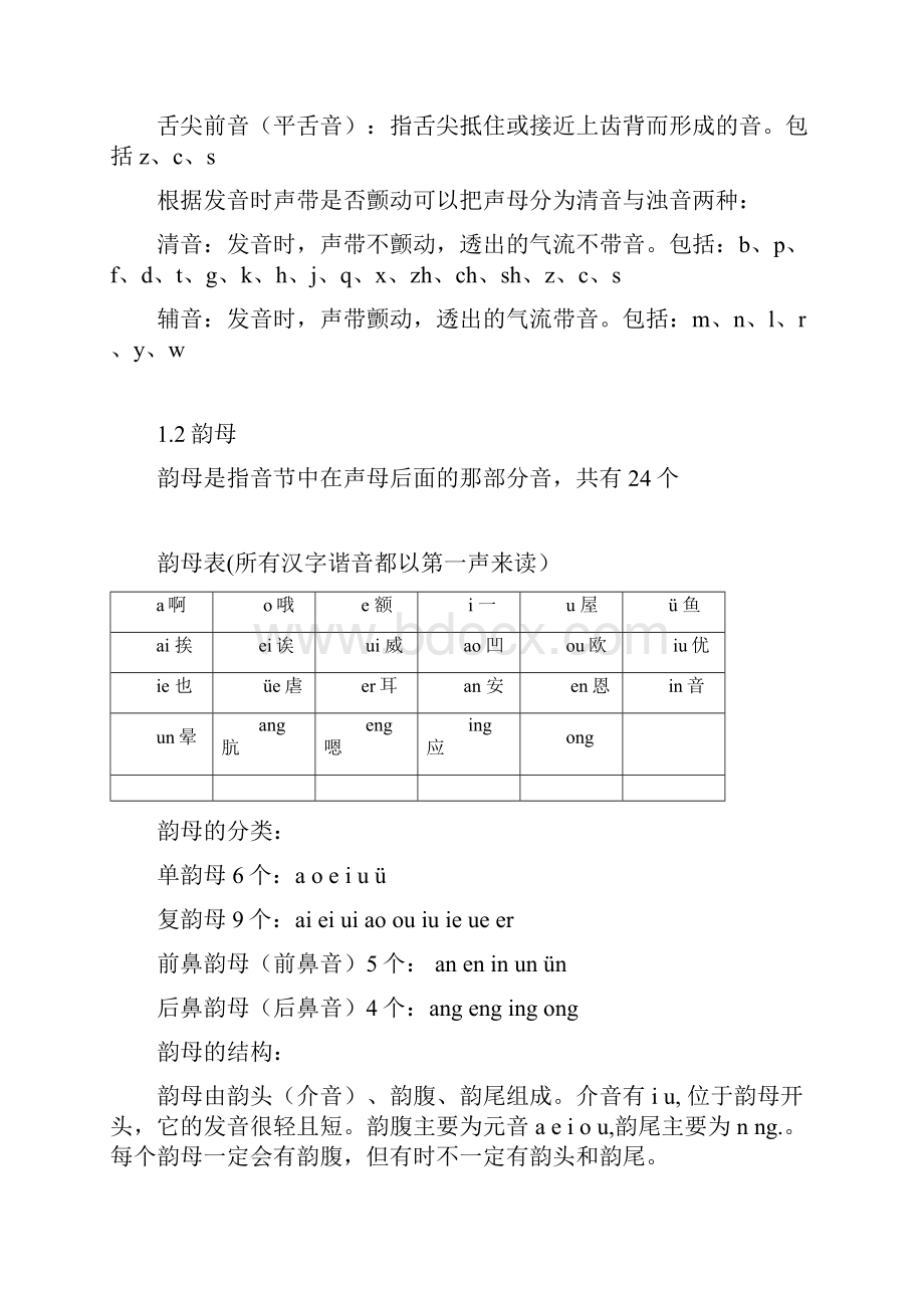 汉语拼音学习大全完整版.docx_第2页