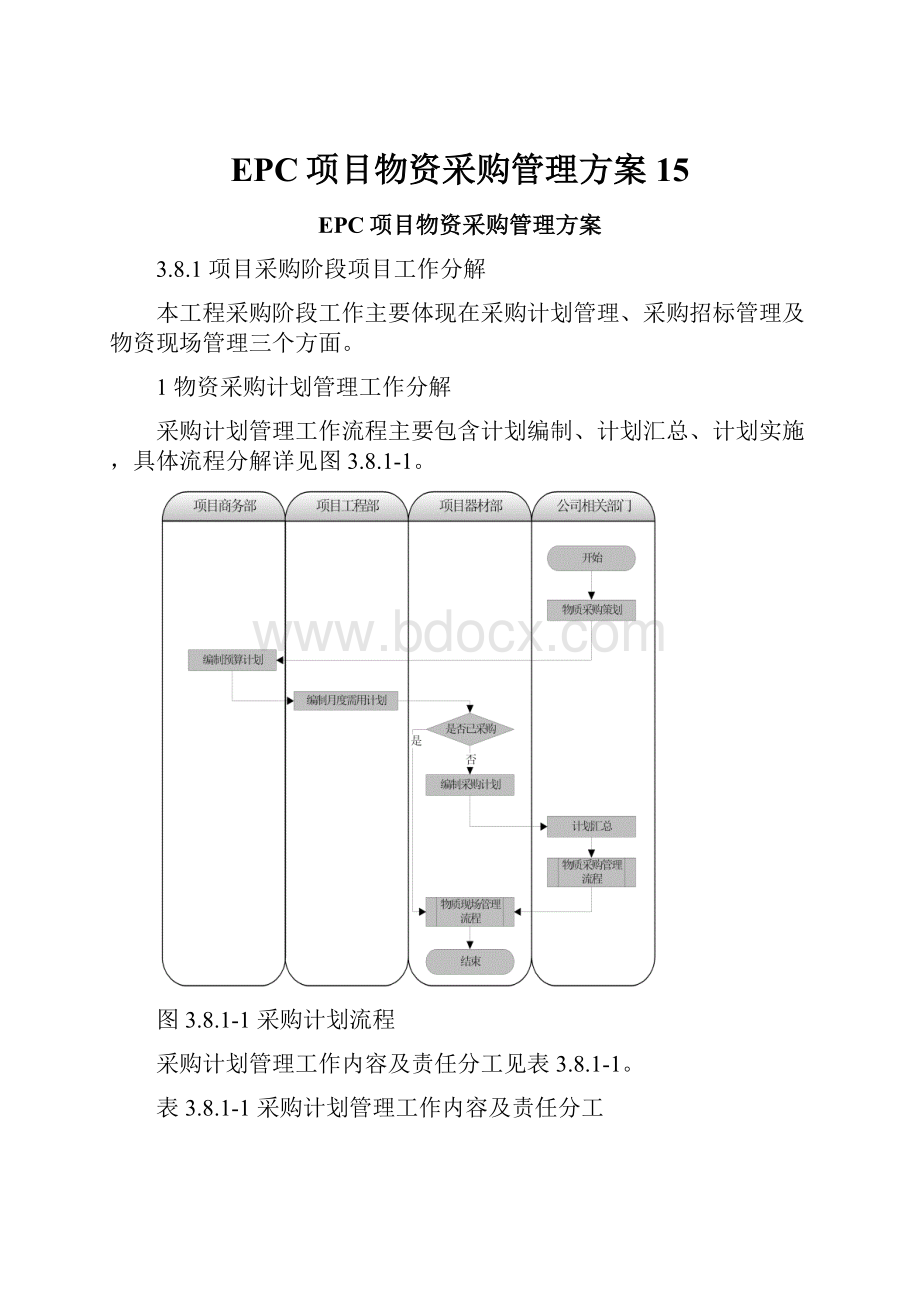 EPC项目物资采购管理方案15.docx