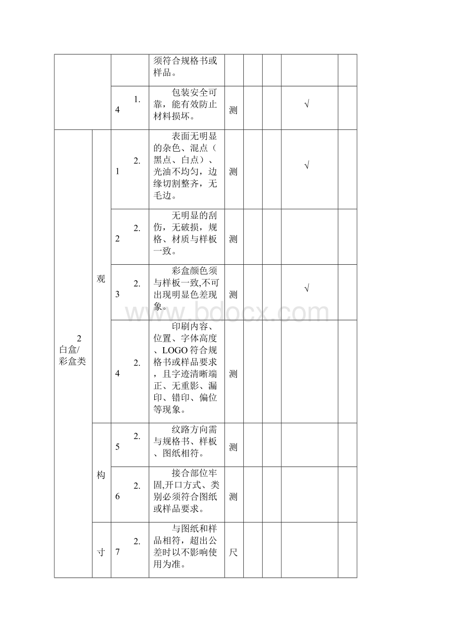 IQC包装材来料检验标准.docx_第3页