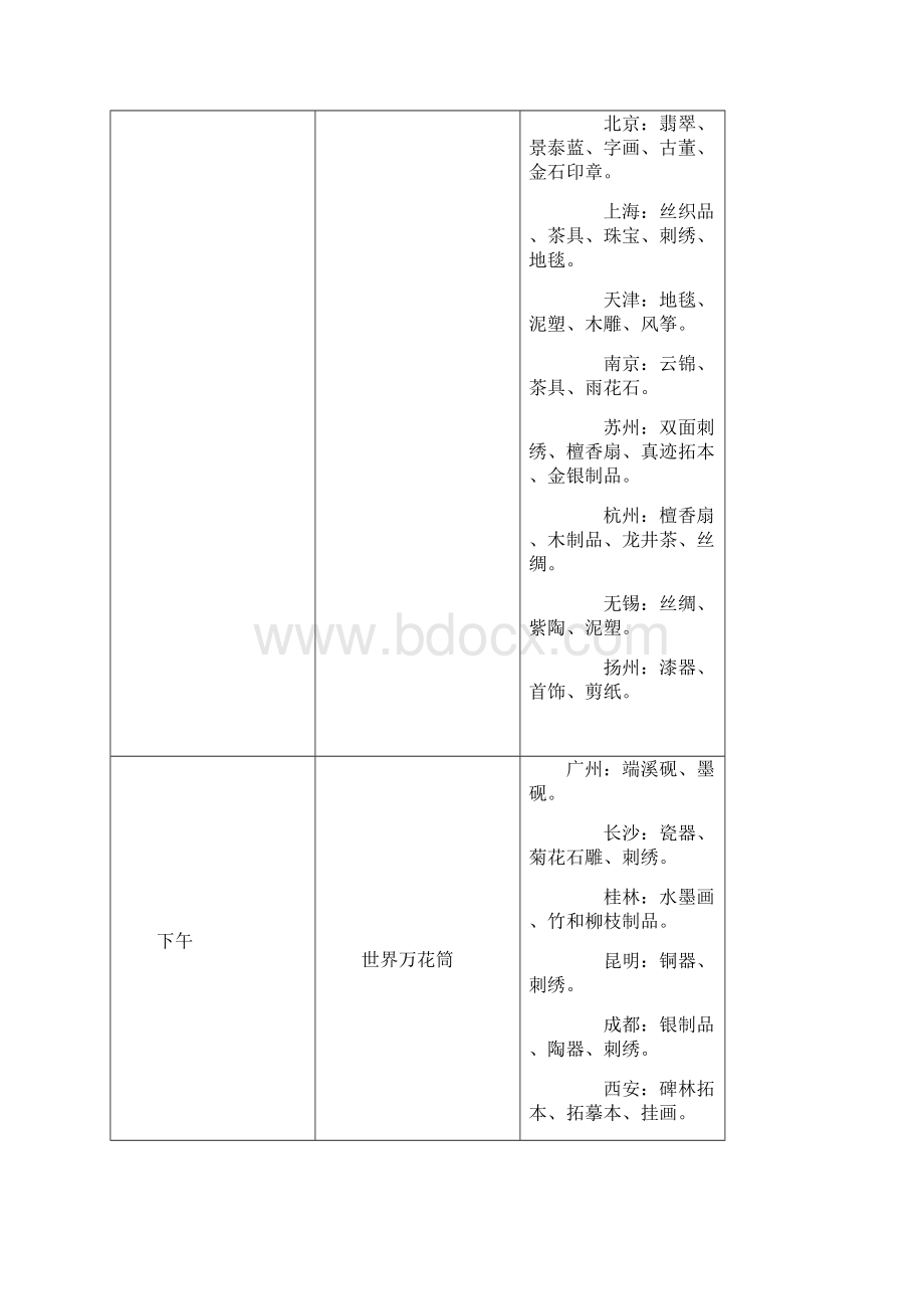 世界万花筒红领巾广播站.docx_第3页