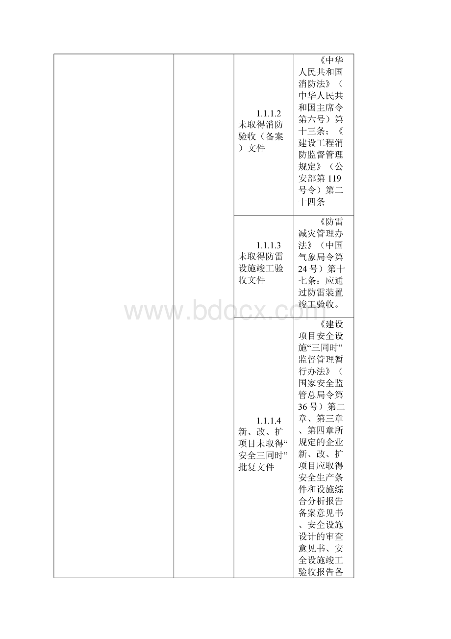 14瓶装经营企业安全隐患排查上报通用标准试行.docx_第2页