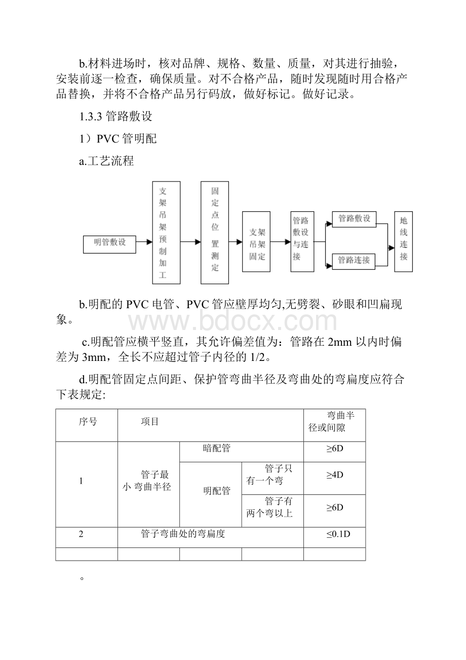 建筑景观照明施工方案概述.docx_第3页