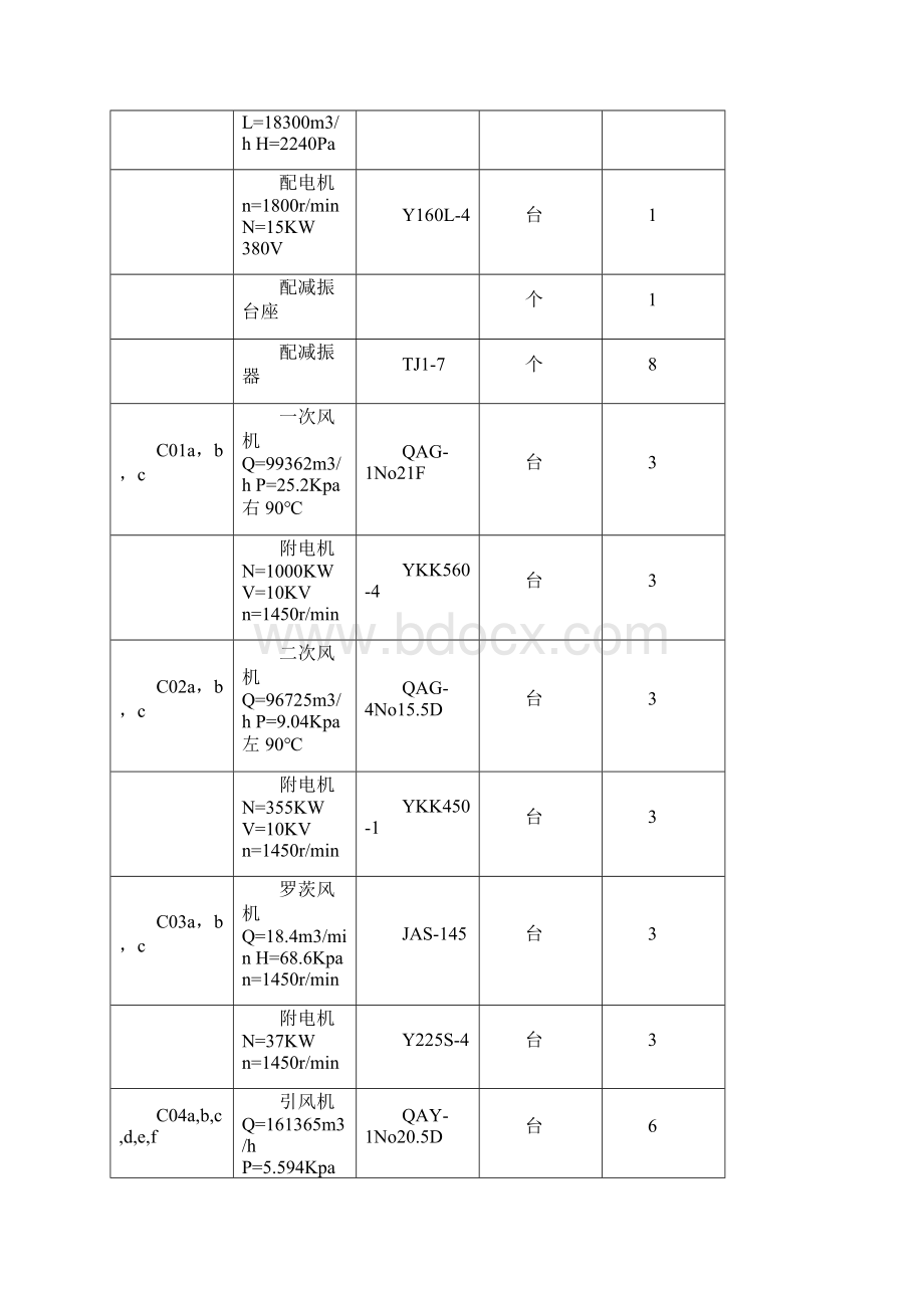 风机试运转方案.docx_第2页