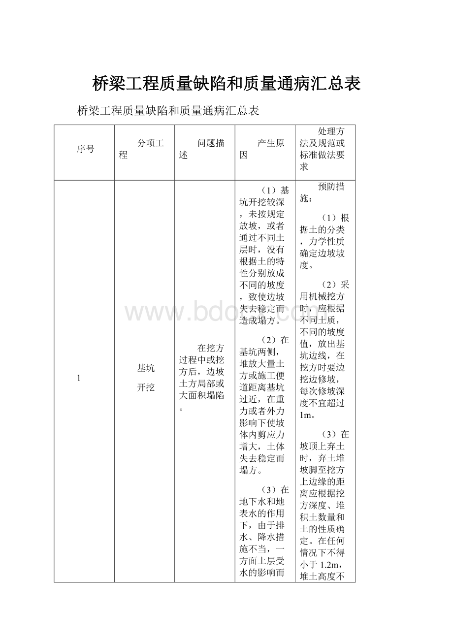 桥梁工程质量缺陷和质量通病汇总表.docx