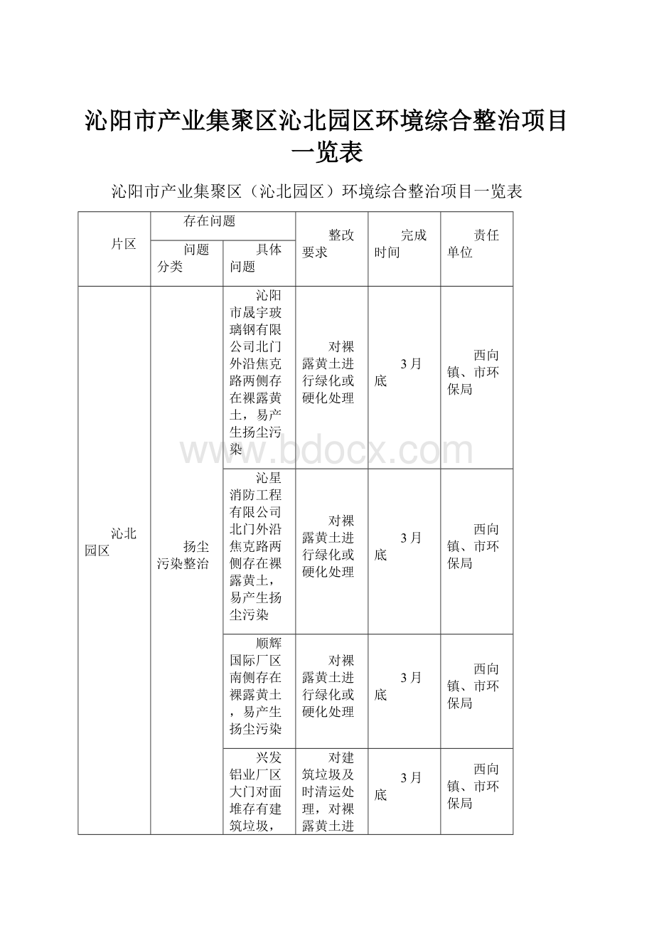 沁阳市产业集聚区沁北园区环境综合整治项目一览表.docx_第1页