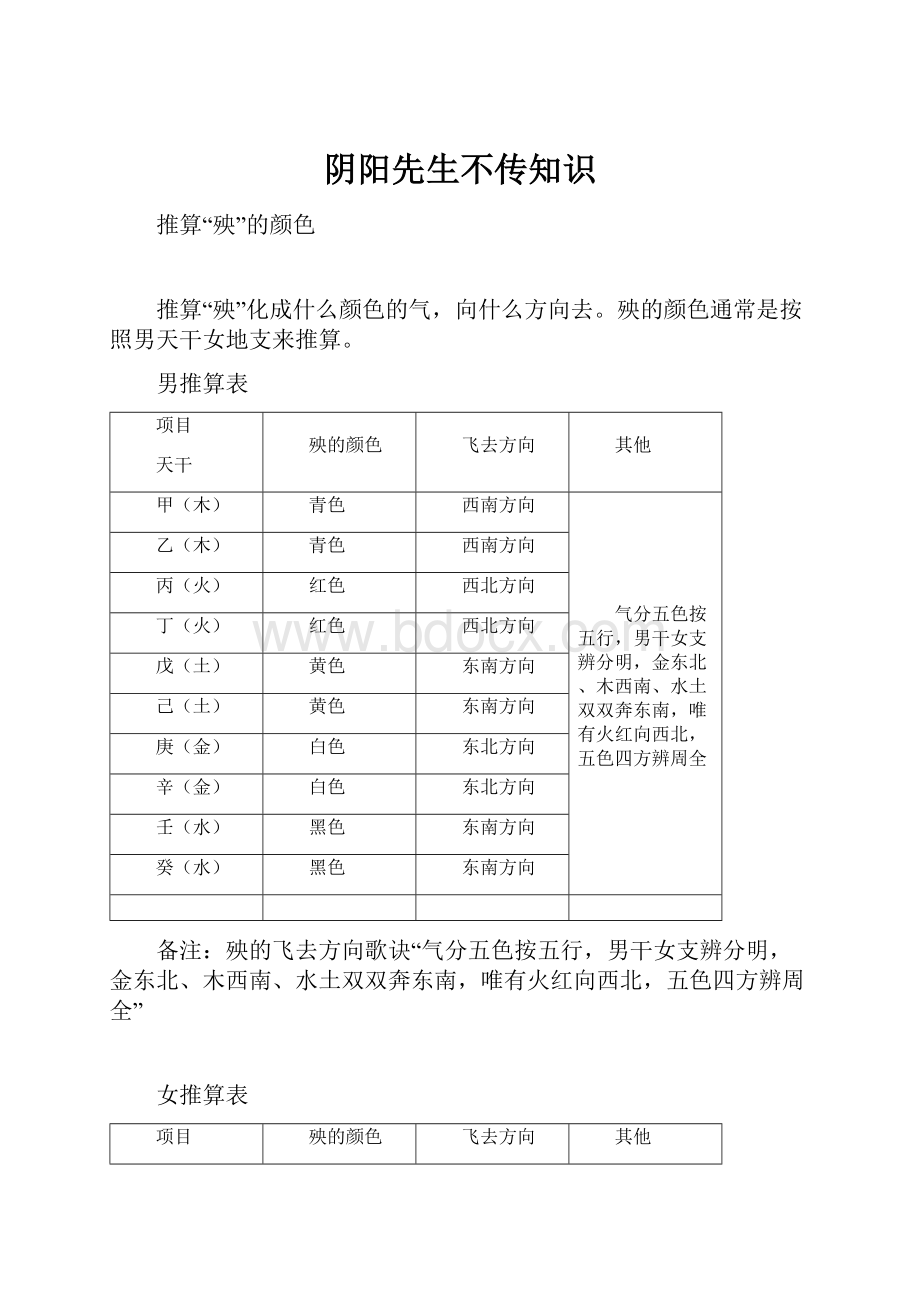 阴阳先生不传知识.docx_第1页