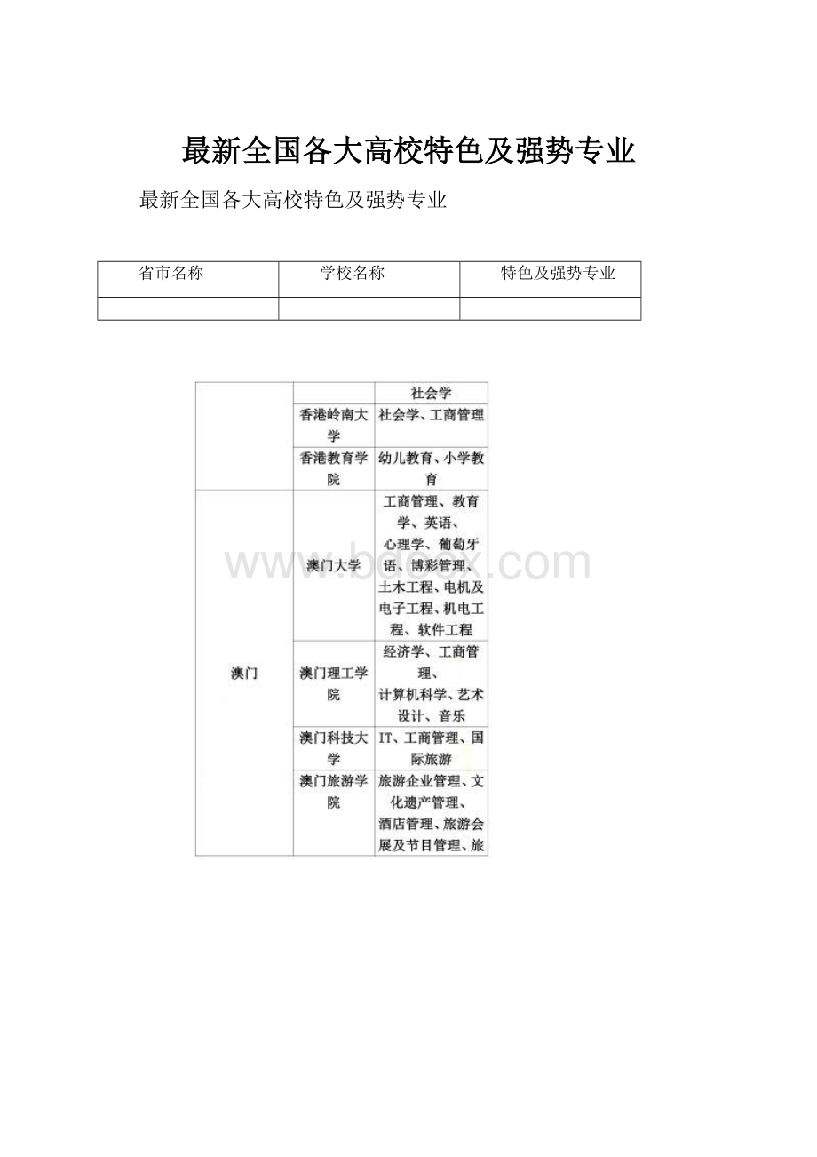 最新全国各大高校特色及强势专业.docx_第1页