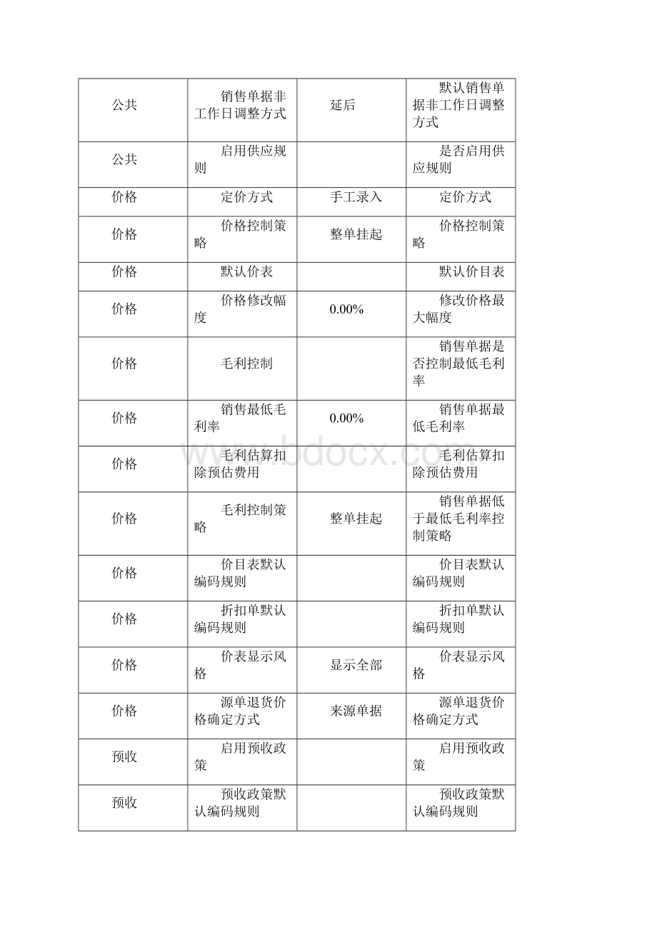 22PRETU920402普利特U9解决方案销售管理V20中利腾晖破产清算材料.docx_第3页