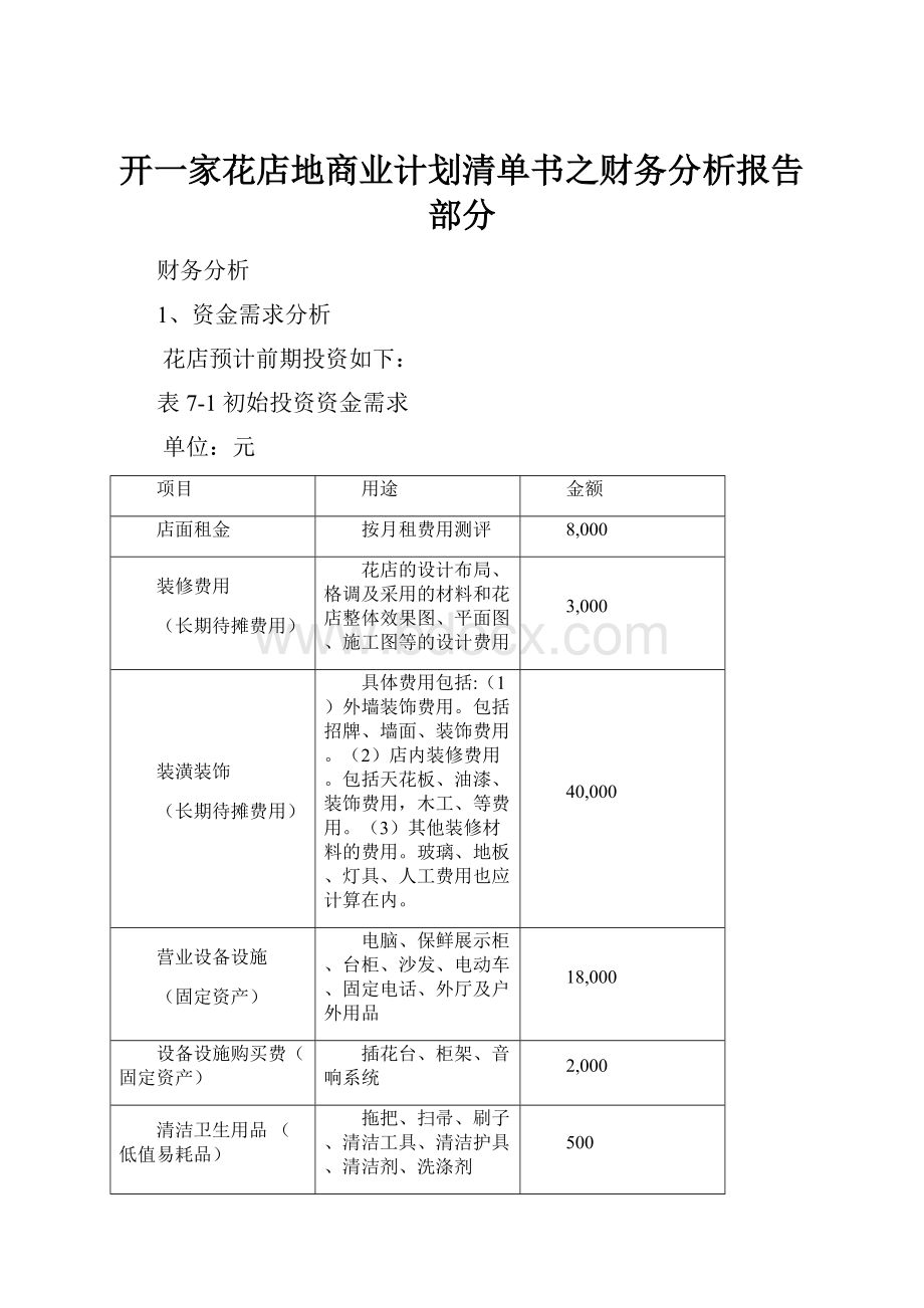 开一家花店地商业计划清单书之财务分析报告部分.docx_第1页