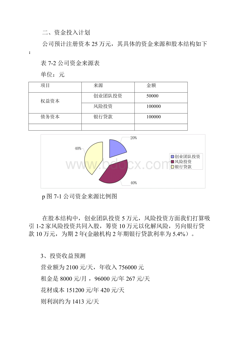 开一家花店地商业计划清单书之财务分析报告部分.docx_第3页