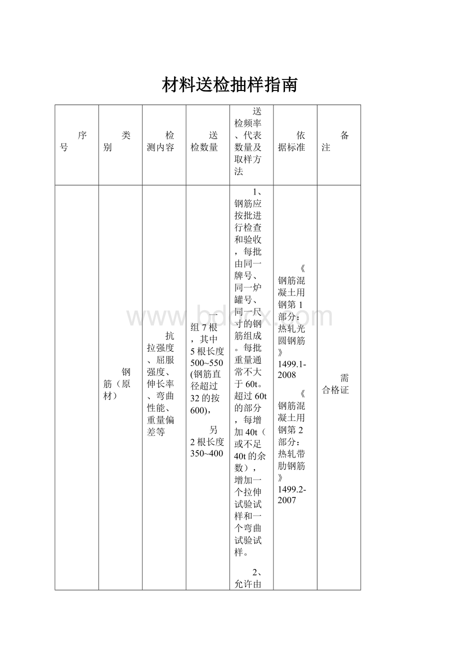 材料送检抽样指南.docx