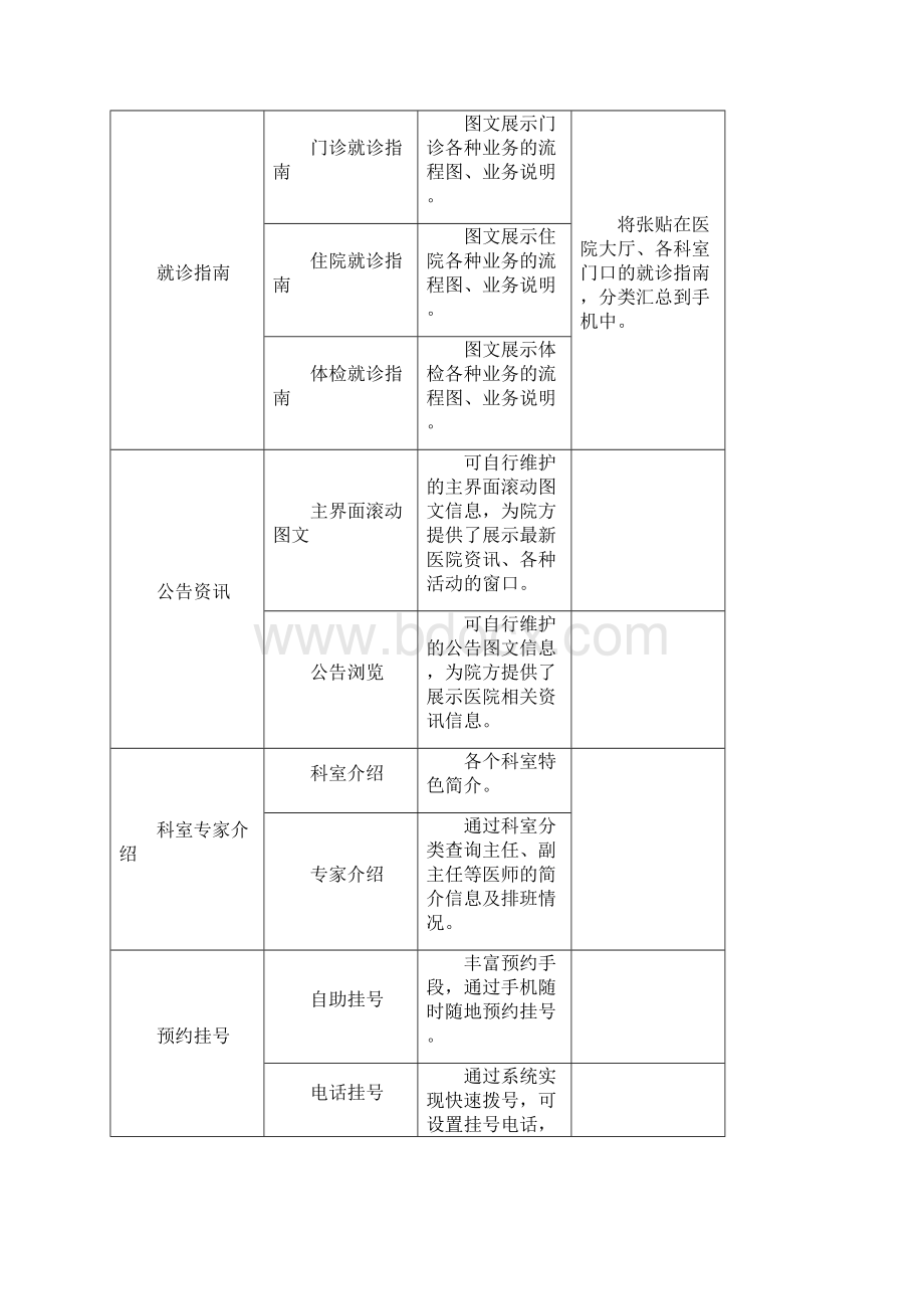 一掌上医院管理系统建设方案和要求.docx_第3页