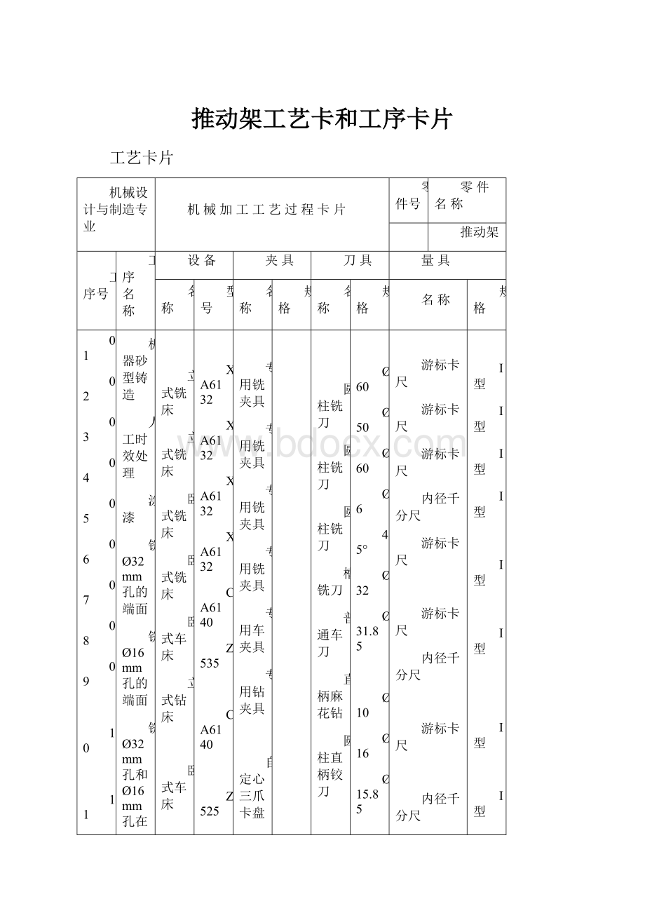 推动架工艺卡和工序卡片.docx_第1页