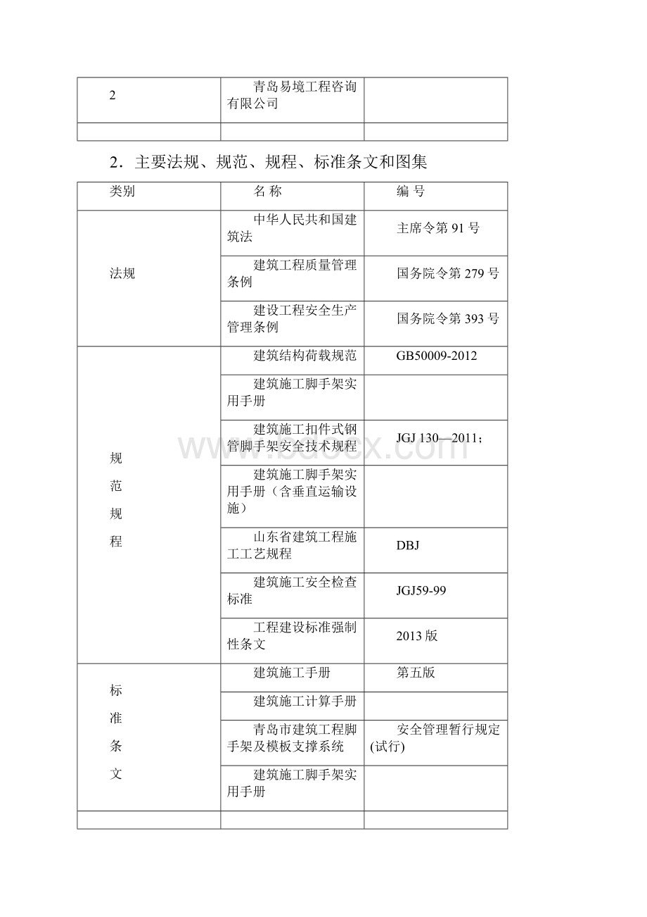 落地脚手架及悬挑脚手架专项施工方案.docx_第2页