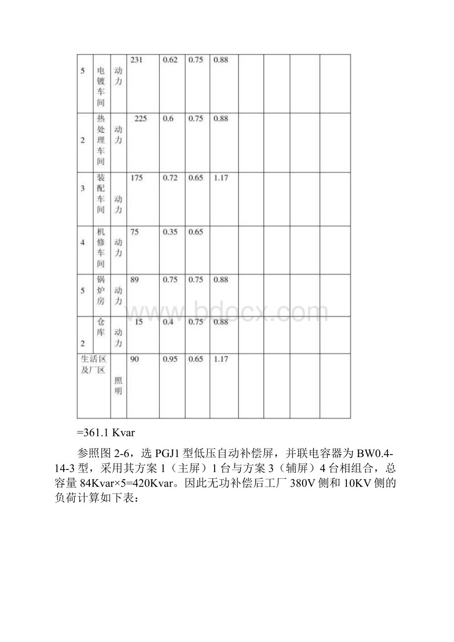 工厂供电课程设计某机械加工车间低压配电系统及车间变电所设计.docx_第3页