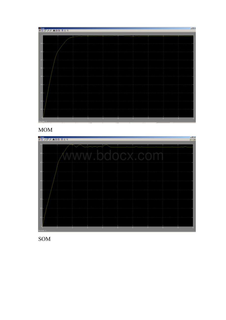 智能控制实验报告.docx_第3页