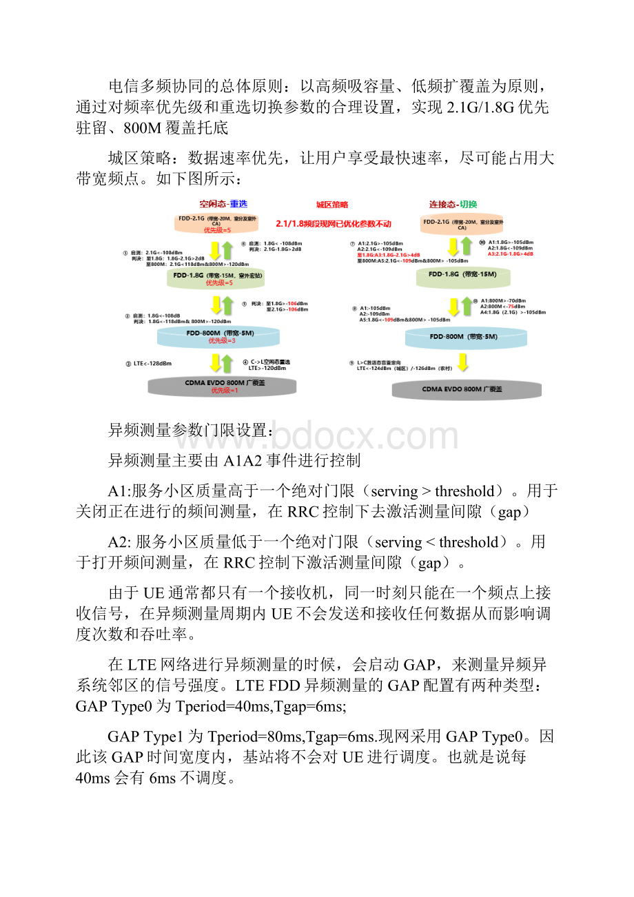 精品案例异频载频配置错误导致切换异常.docx_第3页