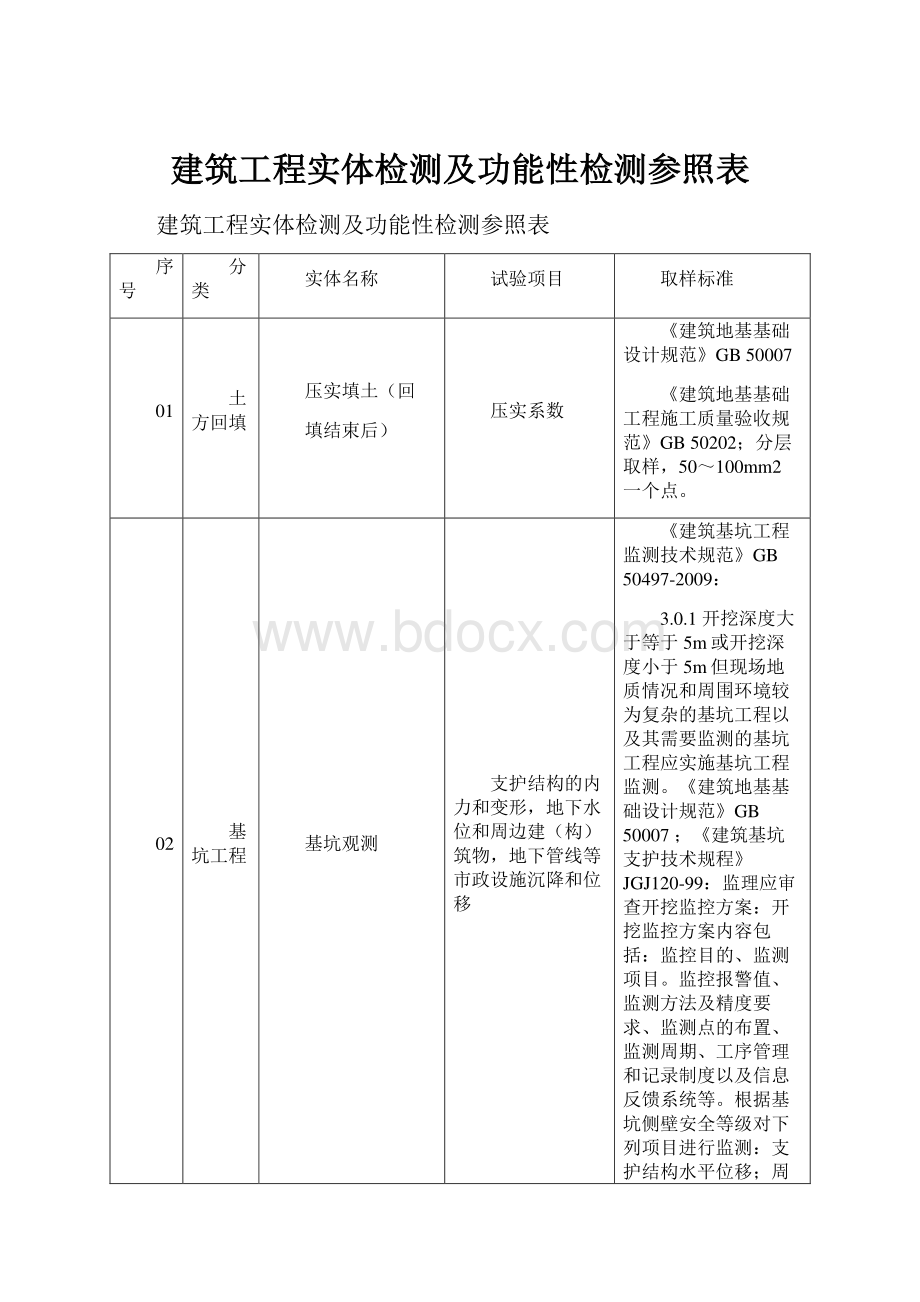 建筑工程实体检测及功能性检测参照表.docx