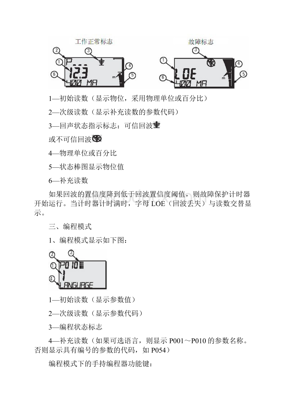 仪表操作规程超声波液位计.docx_第2页