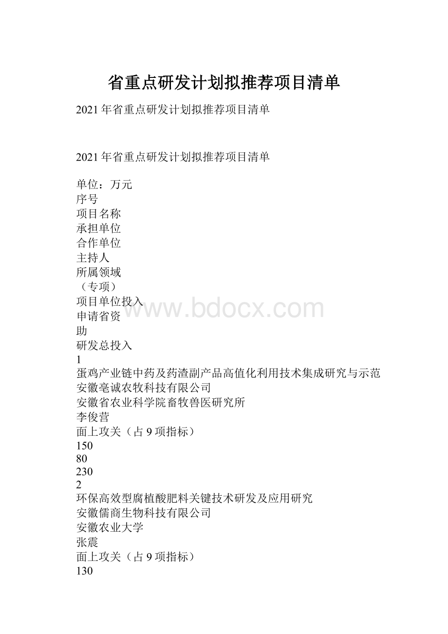 省重点研发计划拟推荐项目清单.docx