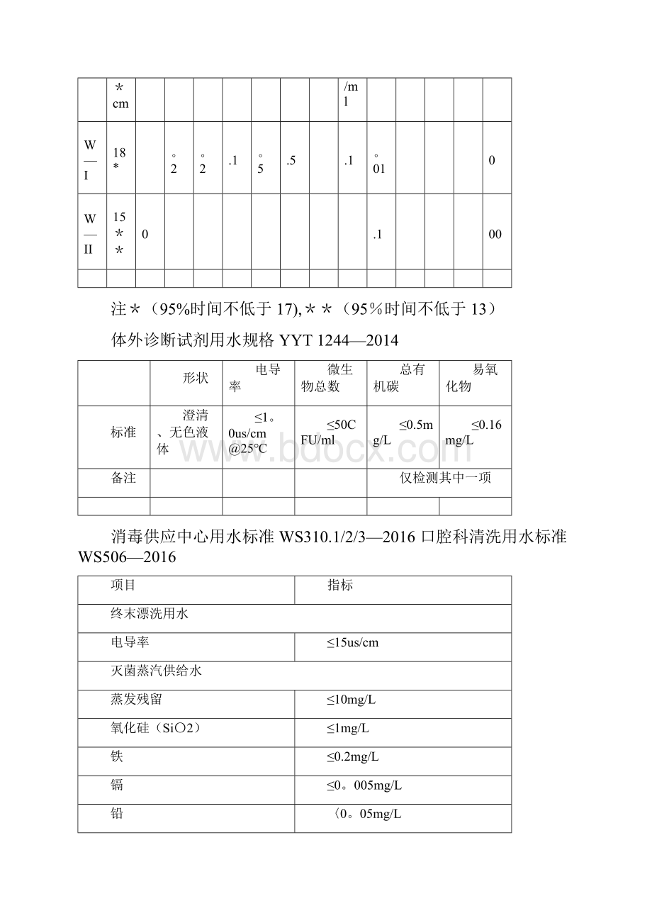 通用的纯水标准.docx_第2页