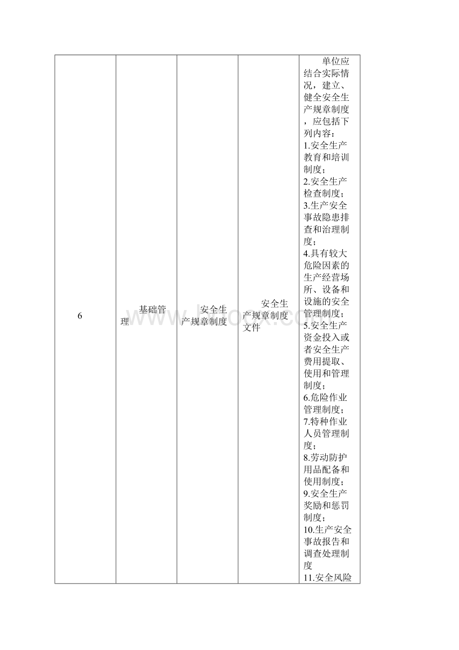 机动车维修企业隐患排查标准.docx_第2页