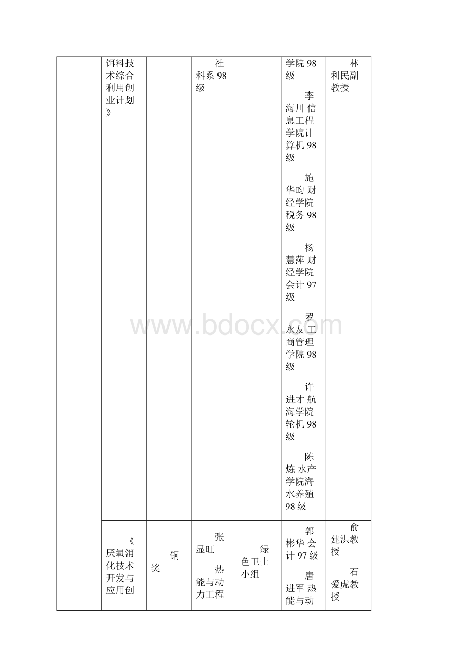 挑战杯创业计划竞赛国赛.docx_第2页