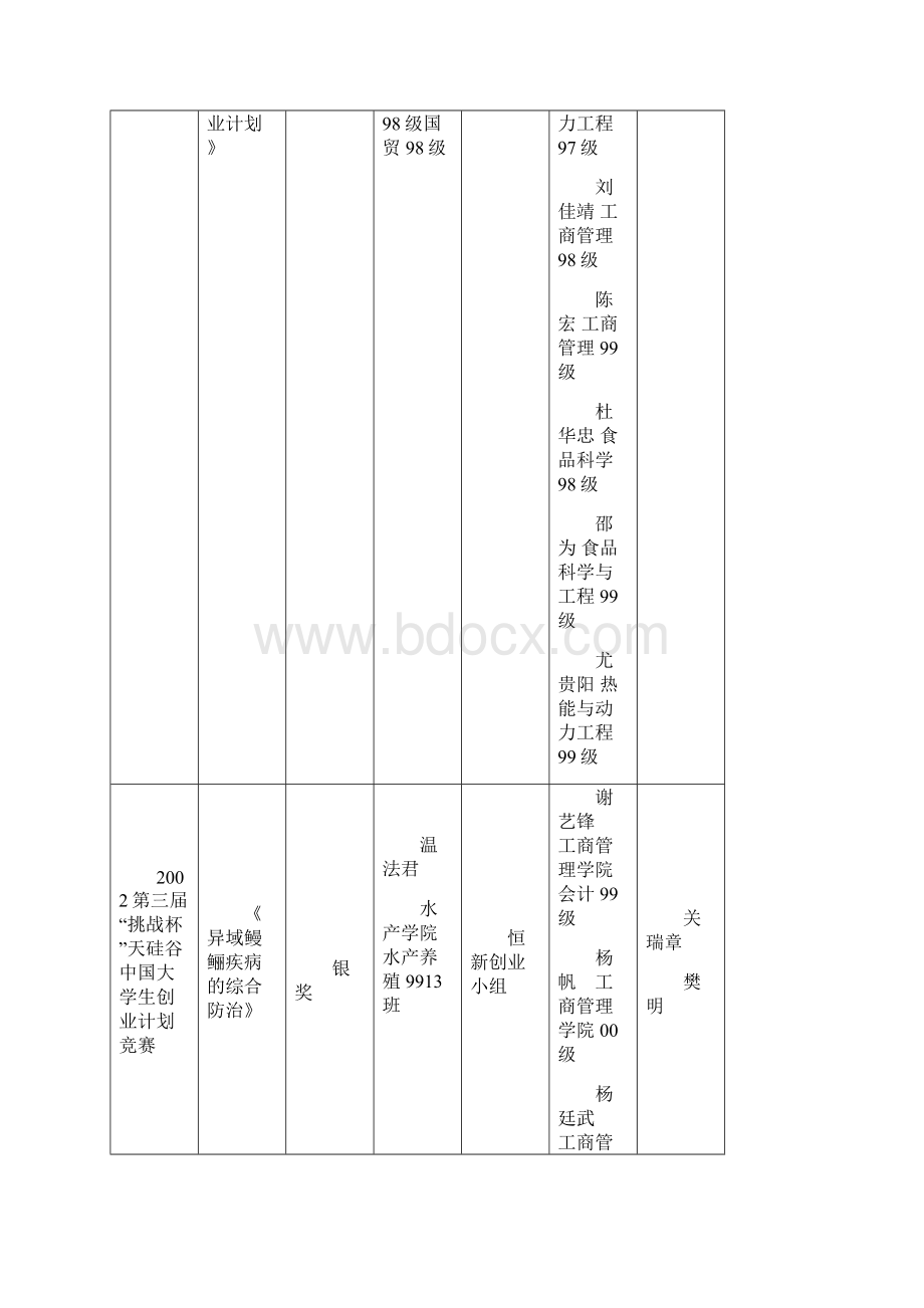 挑战杯创业计划竞赛国赛.docx_第3页