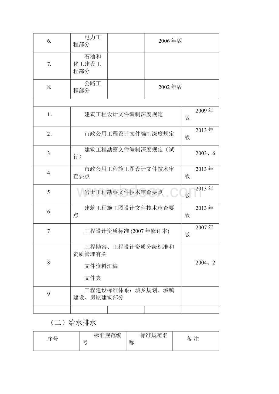 现行使用的标准规范软件法律法规.docx_第3页